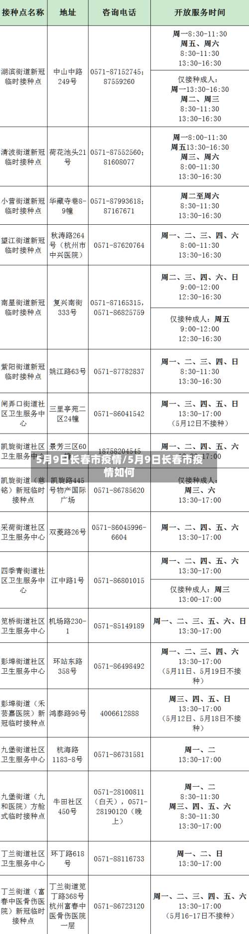 5月9日长春市疫情/5月9日长春市疫情如何-第1张图片