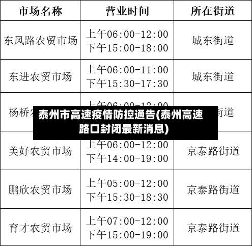 泰州市高速疫情防控通告(泰州高速路口封闭最新消息)-第1张图片