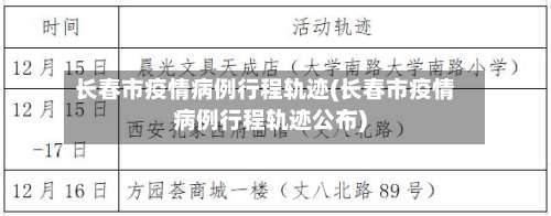 长春市疫情病例行程轨迹(长春市疫情病例行程轨迹公布)-第1张图片