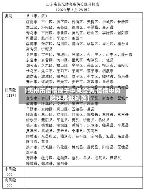 【患卅市疫情属于中风险吗,疫情中风险还是低风险】-第1张图片