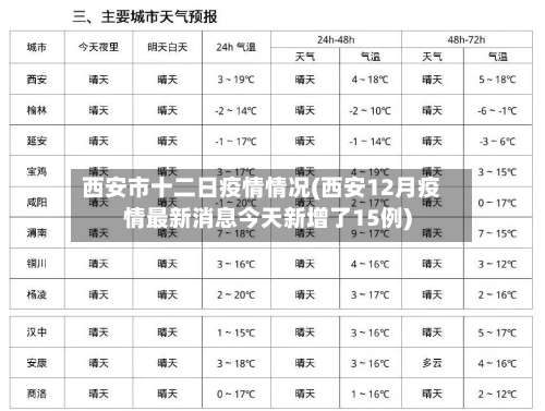 西安市十二日疫情情况(西安12月疫情最新消息今天新增了15例)-第2张图片